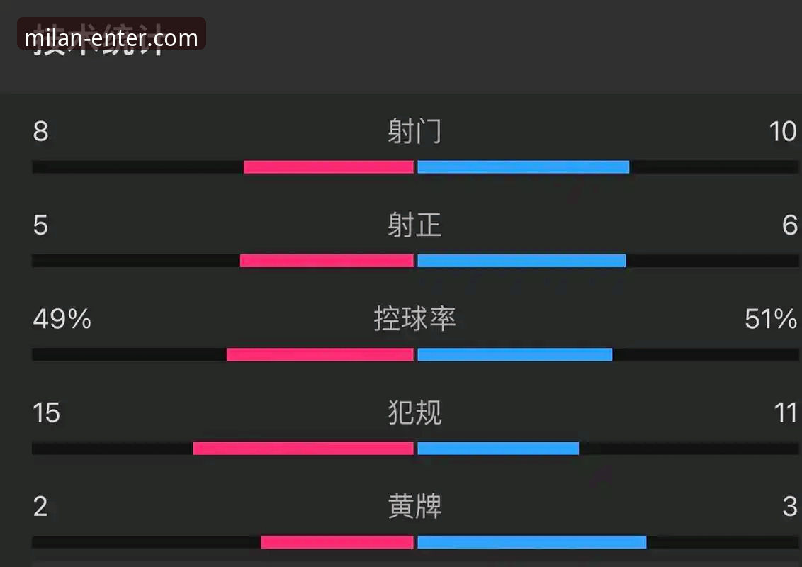 利物浦足总杯晋级之路的战术深度解析：兼谈如何登录米兰官网安全吗